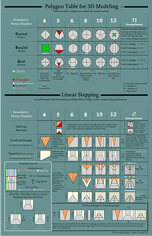 table-polygon-modeling-tips.png