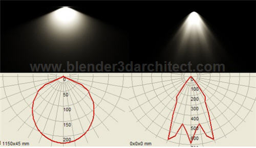 quick-guide-render-ies-files-indigo-renderer