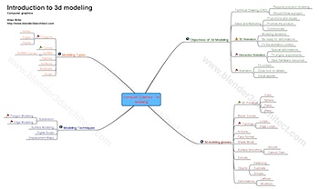 mind-map-3d-modeling.png