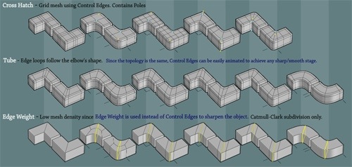 diagram-edge-flow-3d-modeling.jpg