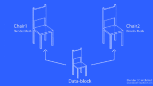 Managing furniture