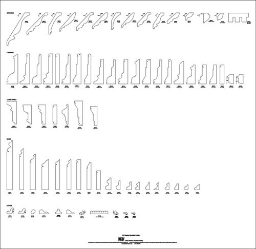 molding profiles