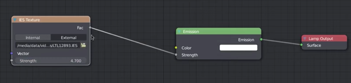 Udover tjære Læsbarhed Blender 2.8 updates: IES lights and modifiers • Blender 3D Architect