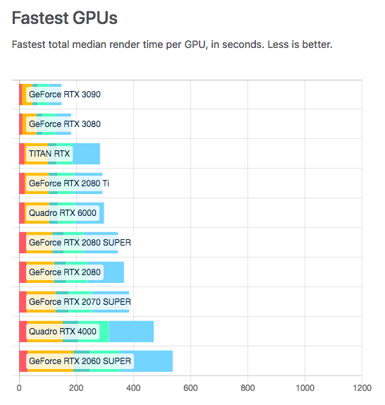 Upgrading GPUs to the RTX 3000 series: What is the best • 3D Architect